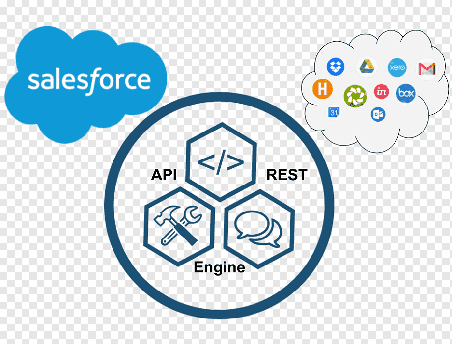 Salesforce ERP Integration
